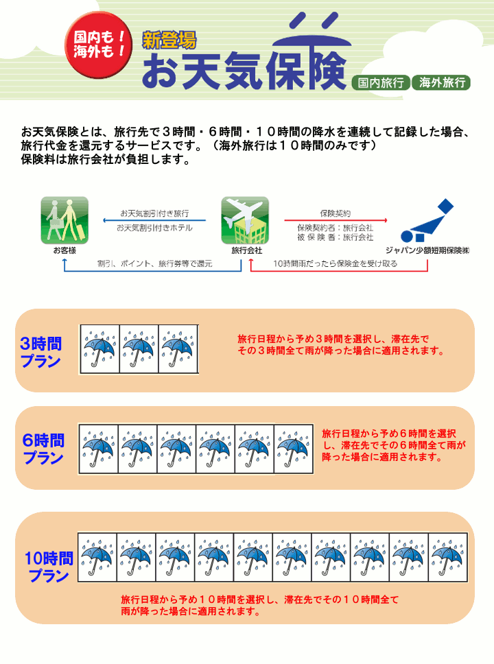 お天気保険