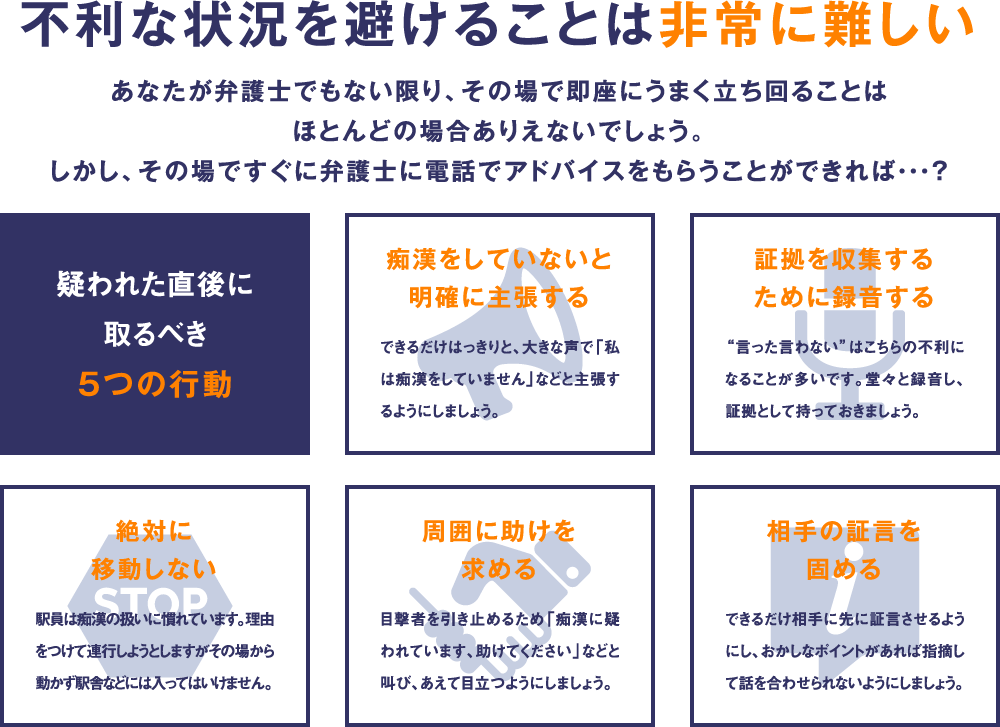 不利な状況を避けることは非常に難しい あなたが弁護士でもない限り、その場で即座にうまく立ち回ることはほとんどの場合ありえないでしょう。しかし、その場ですぐに弁護士に電話でアドバイスをもらうことができれば・・・？疑われた直後に取るべき5つの行動/痴漢をしていないと明確に主張する できるだけはっきりと、大きな声で「私は痴漢をしていません」などと主張するようにしましょう。/証拠を収集するために録音する “言った言わない”はこちらの不利になることが多いです。堂々と録音し、証拠として持っておきましょう。/絶対に移動しない 駅員は痴漢の扱いに慣れています。理由をつけて連行しようとしますが、その場から動かず、駅舎などには絶対に入ってはいけません。/周囲に助けを求める 目撃者を引き止めるため、「痴漢に疑われています、助けてください」などと叫び、あえて目立つようにしましょう。/相手の証言を固める できるだけ相手に先に証言させるようにし、おかしなポイントがあれば指摘して話を合わせられないようにしましょう。 