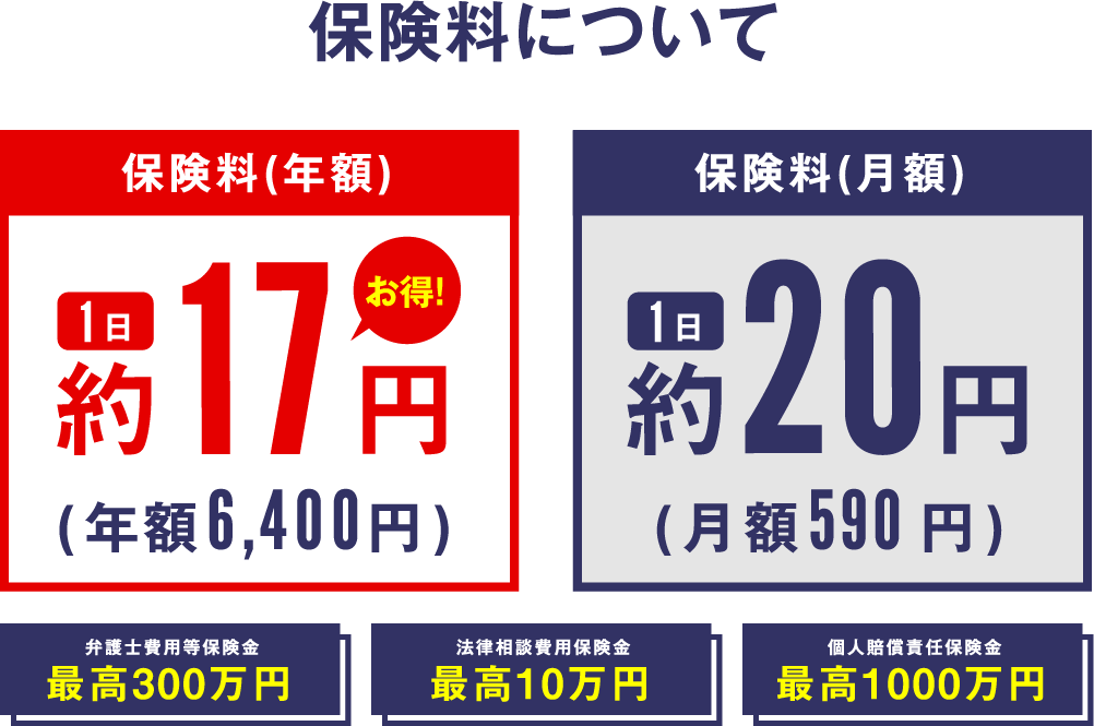保険料(年額)1日約17円(年額6,400円) 保険料(月額)1日約20円(590円) 弁護士費用等保険金最高300万円　法律相談費用保険金最高10万円　個人賠償責任保険金最高1,000万円