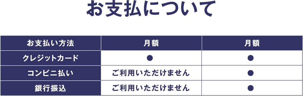 お支払について