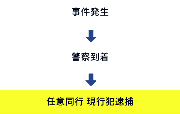 （対応の流れ）