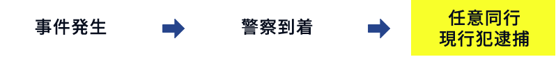 （対応の流れ）